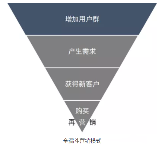 Facebook广告受众-Facebook广告投放为什么能那么精准 - 跨境平头哥